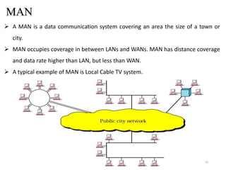 MAN
33
 A MAN is a data communication system covering an area the size of a town or
city.
 MAN occupies coverage in between LANs and WANs. MAN has distance coverage
and data rate higher than LAN, but less than WAN.
 A typical example of MAN is Local Cable TV system.
 