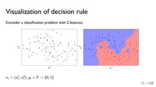 Visualization of decision rule
Consider a classiﬁcation problem with 2 features:
x = (x , x ), y ∈ Y = {0, 1}i i
1
i
2
i
15 / 108
 