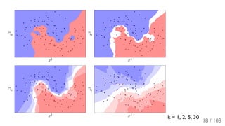 k = 1, 2, 5, 30
18 / 108
 