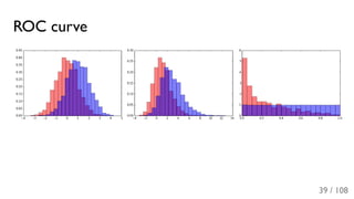 ROC curve
39 / 108
 