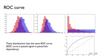 ROC curve
These distributions have the same ROC curve:
(ROC curve is passed signal vs passed bck
dependency)
40 / 108
 