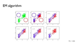 EM algorithm
70 / 108
 