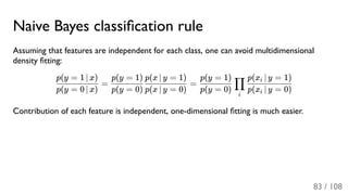 Naive Bayes classiﬁcation rule
Assuming that features are independent for each class, one can avoid multidimensional
density ﬁtting:
= =
Contribution of each feature is independent, one-dimensional ﬁtting is much easier.
p(y = 0 ∣ x)
p(y = 1 ∣ x)
p(y = 0)
p(y = 1)
p(x ∣ y = 0)
p(x ∣ y = 1)
p(y = 0)
p(y = 1)
i
∏
p(x ∣ y = 0)i
p(x ∣ y = 1)i
83 / 108
 