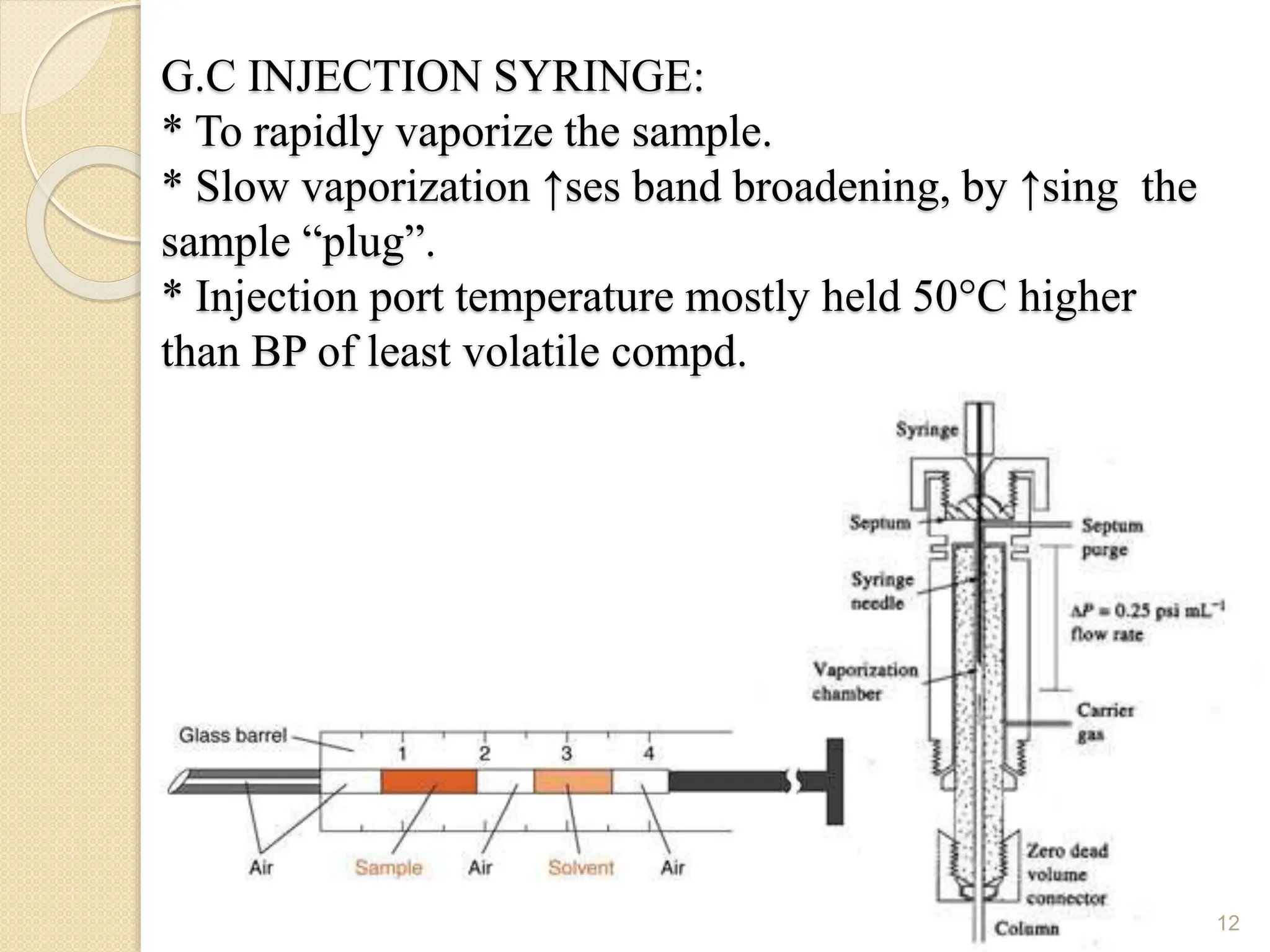 12
G.C INJECTION SYRINGE:
* To rapidly vaporize the sample.
* Slow vaporization ↑ses band broadening, by ↑sing the
sample “plug”.
* Injection port temperature mostly held 50°C higher
than BP of least volatile compd.
 