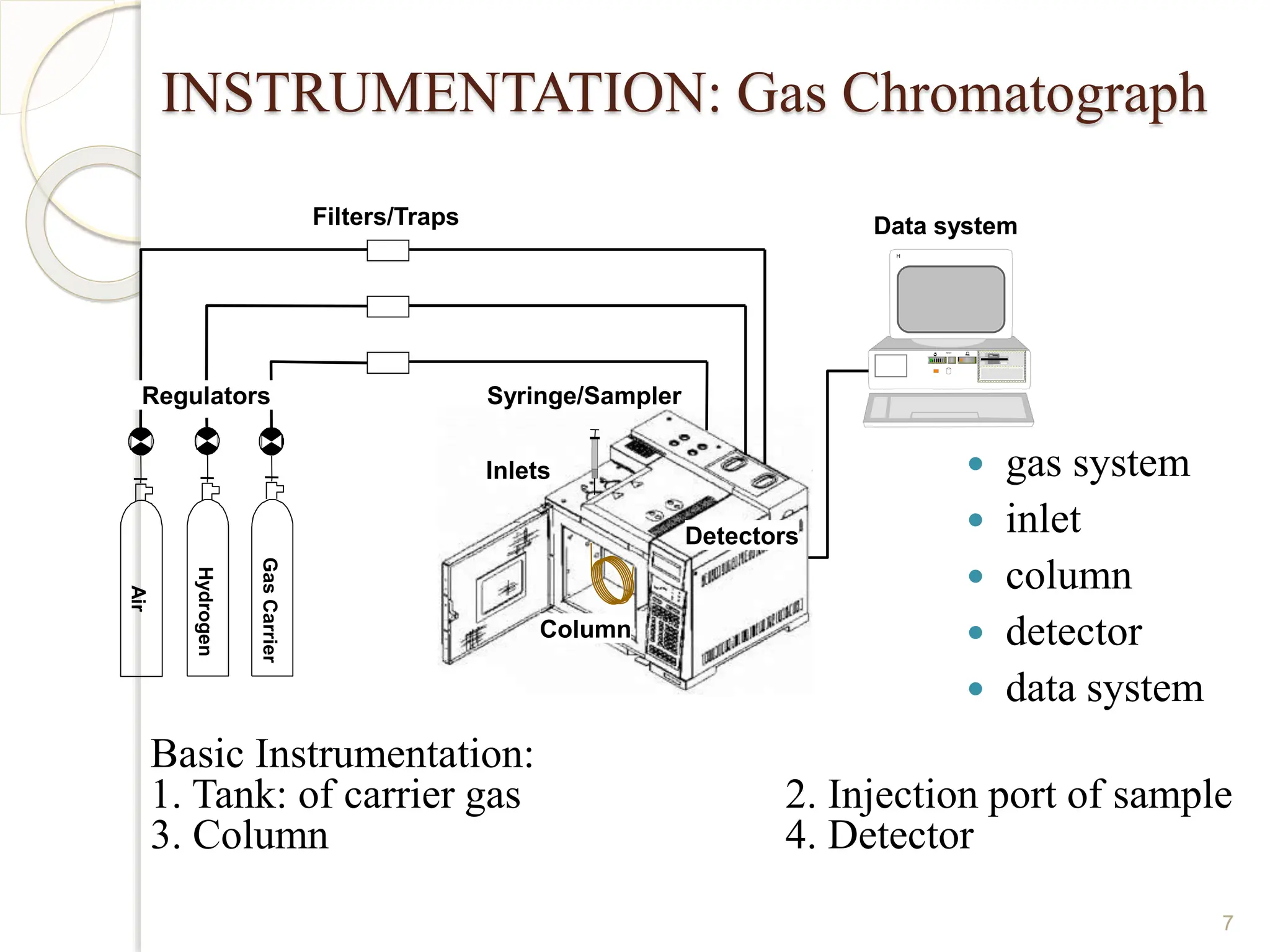 Filters/Traps
Air
Hydrogen
Gas
Carrier
Column
INSTRUMENTATION: Gas Chromatograph
 gas system
 inlet
 column
 detector
 data system
7
Data system
Syringe/Sampler
Inlets
Detectors
Regulators
H
RESET
Basic Instrumentation:
1. Tank: of carrier gas 2. Injection port of sample
3. Column 4. Detector
 