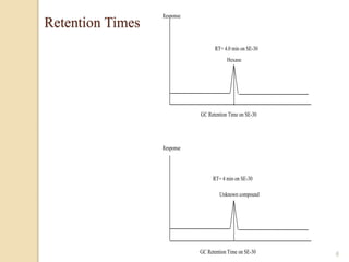 1-Lecture-on-GC-IntroPrinciple-Instrumentation.pptx