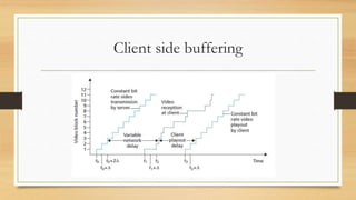 Client side buffering
 