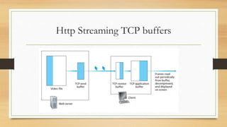 Http Streaming TCP buffers
 