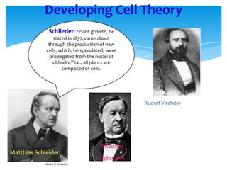 Developing Cell Theory
Rudolf Virchow
Theodor
Schwann
Schlieden “Plant growth, he
stated in 1837, came about
through the production of new
cells, which, he speculated, were
propagated from the nuclei of
old cells,” i.e., all plants are
composed of cells.
Matthias Schleiden
 