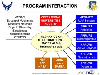 Lee, Les - Mechanics of Multifunctional Materials and Microsystems ...