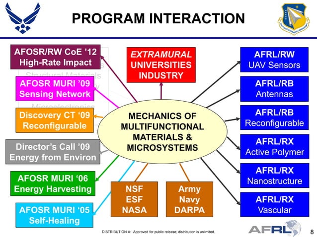 Lee Les Mechanics Of Multifunctional Materials And Microsystems