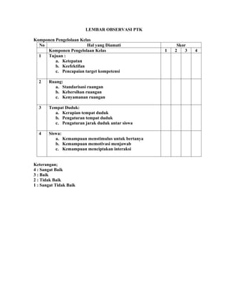 LEMBAR OBSERVASI PTK

Komponen Pengelolaan Kelas
  No                    Hal yang Diamati                 Skor
     Komponen Pengelolaan Kelas                     1   2    3   4
  1  Tujuan :
         a. Ketepatan
         b. Keefektifan
         c. Pencapaian target kompetensi

  2    Ruang:
         a. Standarisasi ruangan
         b. Kebersihan ruangan
         c. Kenyamanan ruangan

  3    Tempat Duduk:
         a. Kerapian tempat duduk
         b. Pengaturan tempat duduk
         c. Pengaturan jarak duduk antar siswa

  4    Siswa:
          a. Kemampuan menstimulus untuk bertanya
          b. Kemampuan memotivasi menjawab
          c. Kemampuan menciptakan interaksi


Keterangan;
4 : Sangat Baik
3 : Baik
2 : Tidak Baik
1 : Sangat Tidak Baik
 