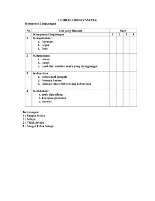 LEMBAR OBSERVASI PTK
 Komponen Lingkungan

  No                   Hal yang Diamati                    Skor
       Komponen Lingkungan                            1   2    3   4
  1    Kenyamanan :
          a. kerasan
          b. sejuk
          c. luas

  2    Ketenangan:
          a. aman
          b. sunyi
          c. jauh dari sumber suara yang mengganggu

  3    Kebersihan
          a. bebas dari sampah
          d. baunya harum
          e. adanya tata tertib tentang kebersihan

  4    Keindahan:
           a. enak dipandang
           b. kerapian penataan
           c. terawat


Keterangan;
4 : Sangat Setuju
3 : Setuju
2 : Tidak Setuju
1 : Sangat Tidak Setuju
 