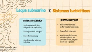 Leques Submarinos