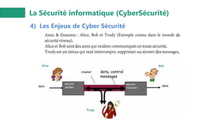 La Sécurité informatique (CyberSécurité)
4) Les Enjeux de Cyber Sécurité
 