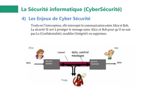 La Sécurité informatique (CyberSécurité)
4) Les Enjeux de Cyber Sécurité
 