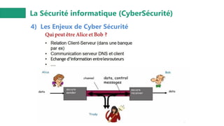 La Sécurité informatique (CyberSécurité)
4) Les Enjeux de Cyber Sécurité
 