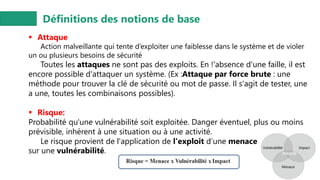 Définitions des notions de base
▪ Attaque
Action malveillante qui tente d’exploiter une faiblesse dans le système et de violer
un ou plusieurs besoins de sécurité
Toutes les attaques ne sont pas des exploits. En !'absence d'une faille, il est
encore possible d'attaquer un système. (Ex :Attaque par force brute : une
méthode pour trouver la clé de sécurité ou mot de passe. Il s'agit de tester, une
a une, toutes les combinaisons possibles).
▪ Risque:
Probabilité qu'une vulnérabilité soit exploitée. Danger éventuel, plus ou moins
prévisible, inhérent à une situation ou à une activité.
Le risque provient de l'application de l'exploit d’une menace
sur une vulnérabilité.
 