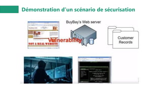 Démonstration d’un scénario de sécurisation
 