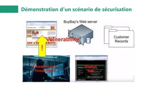 Démonstration d’un scénario de sécurisation
 