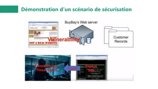 Démonstration d’un scénario de sécurisation
 