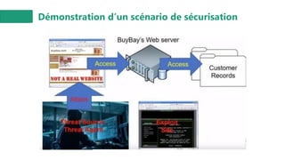 Démonstration d’un scénario de sécurisation
 