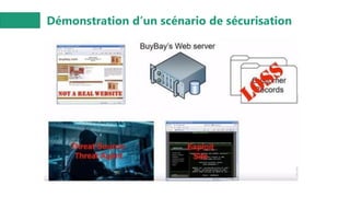 Démonstration d’un scénario de sécurisation
 