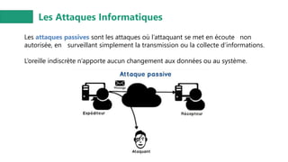 Les Attaques Informatiques
Les attaques passives sont les attaques où l’attaquant se met en écoute non
autorisée, en surveillant simplement la transmission ou la collecte d’informations.
L’oreille indiscrète n’apporte aucun changement aux données ou au système.
 