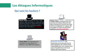 Les Attaques Informatiques
Qui sont les hackers ?
 
