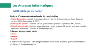 Les Attaques Informatiques
Méthodologie du hacker
 