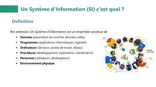 Definition
Un Système d’Information (SI) c'est quoi ?
Par extension Un Système d’information est un ensemble constitué de
▪ Données (paramètres de contrôle, données utiles)
▪ Programmes (applications informatiques, logiciels)
▪ Ordinateurs (Serveurs, postes de travail, réseau)
▪ Procédures (développement, exploitation, maintenance)
▪ Personnes (utilisateurs, développeurs)
▪ Environnement physique
 