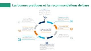 Les bonnes pratiques et les recommandations de base
 