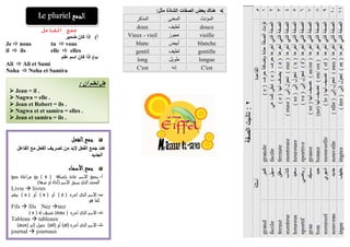 ‫ﺍﻟﻔﺎﻋﻞ‬ ‫ﺟﻤﻊ‬
‫ﺃ‬(‫ﺿﻤﻴﺮ‬ ‫ﻛﺎﻥ‬ ‫ﺇﺫﺍ‬
Je nous tu vous
il ils elle elles
‫ﺏ‬(‫ﻋﻠﻢ‬ ‫ﺍﺳﻢ‬ ‫ﻛﺎﻥ‬ ‫ﺇﺫﺍ‬
Ali Ali et Sami
Noha Noha et Samira
‫ﻫﻧﺎﻙ‬‫ﺑﻌﺽ‬:‫ﻣﺛﻝ‬ ‫ﺍﻟﺷﺎﺫﺓ‬ ‫ﺍﻟﺻﻔﺎﺕ‬
‫ﺍﻟﻤﺆﻧﺚ‬‫ﺍﻟﻤﻌﻨﻰ‬‫ﺍﻟﻤﺬﻛﺮ‬
douce‫ﻟﻄﻴﻒ‬doux
vieille‫ﻋﺠﻮﺯ‬Vieux - vieil
blanche‫ﺃﺑﻴﺾ‬blanc
gentille‫ﻟﻄﻴﻒ‬gentil
longue‫ﻁﻮﻳﻞ‬long
C'est‫ﺇﻧﻪ‬C'est
‫اﻟﻔﻌﻞ‬‫ﺟﻤﻊ‬‫اﻟﻔﻌﻞ‬‫ﺟﻤﻊ‬‫اﻟﻔﻌﻞ‬‫ﺟﻤﻊ‬‫اﻟﻔﻌﻞ‬‫ﺟﻤﻊ‬
‫ﺍﻟﻔﺎﻋﻞ‬ ‫ﻣﻊ‬ ‫ﺍﻟﻔﻌﻞ‬ ‫ﺗﺼﺮﻳﻒ‬ ‫ﻣﻦ‬ ‫ﻻﺑﺪ‬ ‫ﺍﻟﻔﻌﻞ‬ ‫ﺟﻤﻊ‬ ‫ﻋﻨﺪ‬
‫ﺍﻟﺠﺪﻳﺪ‬
‫اﻷﺳﻤﺎء‬‫ﺟﻤﻊ‬‫اﻷﺳﻤﺎء‬‫ﺟﻤﻊ‬‫اﻷﺳﻤﺎء‬‫ﺟﻤﻊ‬‫اﻷﺳﻤﺎء‬‫ﺟﻤﻊ‬
‫ﺃ‬-‫اﻻ‬ ‫ﻳﺟﻣﻊ‬‫ﺑﺈﺿﺎﻓﺔ‬ ‫ﻋﺎدة‬ ‫ﺳم‬( s )‫ﺟﻣﻊ‬ ‫ﻣﺮاﻋﺎة‬ ‫ﻣﻊ‬
(‫ﺻﻔﺔ‬ ‫او‬ ‫)أداة‬ ‫اﻻﺳم‬ ‫ﻳﺳﺑق‬ ‫اﻟذي‬ ‫اﻟﻣﺣدد‬
Livre livres
‫ﺏ‬-‫آﺧﺮه‬ ‫اﻟذي‬ ‫اﻻﺳم‬( z )‫أو‬( s )) ‫أو‬x‫ﻳﺑﻘﻰ‬ (
‫ھو‬ ‫ﻛﻣﺎ‬
Fils fils Nez nez
‫ﺕ‬-‫آﺧﺮه‬ ‫اﻟذي‬ ‫اﻻﺳم‬(eau )‫ﻟﻪ‬ ‫ﻧﺿﻴف‬( x )
Tableau tableaux
‫ﺙ‬-‫آﺧﺮه‬ ‫اﻟذي‬ ‫اﻻﺳم‬(al)‫أو‬(ail)‫إﻟﻰ‬ ‫ﺗﺣول‬(aux)
journal journaux
: ‫ﺃﻥ‬ ‫ﺗﻌﻠﻢ‬ ‫ﻫﻞ‬
Jean = il .
Nagwa = elle .
Jean et Robert = ils .
Nagwa et et samira = elles .
Jean et samira = ils .
‫اﻟﺠﻤﻊ‬‫اﻟﺠﻤﻊ‬‫اﻟﺠﻤﻊ‬‫اﻟﺠﻤﻊ‬LeLeLeLe plurielplurielplurielpluriel
 