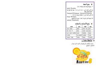 : ‫ﻫﺎﻣﺔ‬ ‫ﻣﻼﺣﻈﺔ‬-
‫ﻭ‬ ‫ﺍﻟﺪﺭﺍﺳﻴﺔ‬ ‫ﺍﻟﻤﻮﺍﺩ‬ ‫ﻭ‬ ‫ﺍﻟﺮﻳﺎﺿﻴﺔ‬ ‫ﺍﻷﻟﻌﺎﺏ‬ ‫ﺃﺳﻤﺎء‬
.‫ﺗﺠﻤﻊ‬ ‫ﻻ‬ ‫ﺍﻷﻣﺎﻛﻦ‬
‫ﺟﻤﻊ‬‫ﺟﻤﻊ‬‫ﺟﻤﻊ‬‫ﺟﻤﻊ‬‫اﻟﺼﻔﺔ‬‫اﻟﺼﻔﺔ‬‫اﻟﺼﻔﺔ‬‫اﻟﺼﻔﺔ‬
‫ﺃ‬-‫ﺗ‬‫اﻟ‬ ‫ﺟﻣﻊ‬‫ﺻﻔﺔ‬‫ﺑﺈﺿﺎﻓﺔ‬ ‫ﻋﺎدة‬( s )
petit petits
‫ﺏ‬-‫آﺧﺮه‬ ‫اﻟذي‬ ‫اﻻﺳم‬( s )‫أو‬)x‫ھو‬ ‫ﻛﻣﺎ‬ ‫ﻳﺑﻘﻰ‬ (‫ﻓﻲ‬
‫ﻓﻘط‬ ‫اﻟﻣذﻛﺮ‬ ‫اﻟﺟﻣﻊ‬
français français Sérieux Sérieux
‫ﺕ‬-‫آﺧﺮه‬ ‫اﻟذي‬ ‫اﻻﺳم‬(eau )‫ﻟﻪ‬ ‫ﻧﺿﻴف‬( x )
beau beaux
‫ﺙ‬-‫اﻟ‬ ‫اﻟﺻﻔﺔ‬‫آﺧﺮھﺎ‬ ‫ﺘﻲ‬( al )‫إﻟﻰ‬ ‫ﺗﺣول‬(aux)
amical amicaux
‫ـﺎت‬‫ﻔ‬‫اﻟﺼ‬‫و‬ ‫اﻷدوات‬‫ﺟﻤﻊ‬‫ـﺎت‬‫ﻔ‬‫اﻟﺼ‬‫و‬ ‫اﻷدوات‬‫ﺟﻤﻊ‬‫ـﺎت‬‫ﻔ‬‫اﻟﺼ‬‫و‬ ‫اﻷدوات‬‫ﺟﻤﻊ‬‫ـﺎت‬‫ﻔ‬‫اﻟﺼ‬‫و‬ ‫اﻷدوات‬‫ﺟﻤﻊ‬
‫ﻣﻔﺮد‬‫ﻣﻔﺮد‬‫ﻣﻔﺮد‬‫ﻣﻔﺮد‬ ‫ﺟﻤﻊ‬‫ﺟﻤﻊ‬‫ﺟﻤﻊ‬‫ﺟﻤﻊ‬ ‫ﻣﻔﺮد‬‫ﻣﻔﺮد‬‫ﻣﻔﺮد‬‫ﻣﻔﺮد‬ ‫ﺟﻤﻊ‬‫ﺟﻤﻊ‬‫ﺟﻤﻊ‬‫ﺟﻤﻊ‬
un / une des ton / ta tes
le / la / l' les son / sa ses
ce / cet / cette ces notre nos
c'est ce sont votre vos
mon / ma mes leur Leurs
 