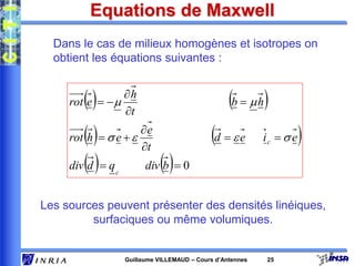 Rot Maxwell 1- Les Grands Principes du Rayonnement.ppt