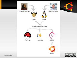 Sylvain DENIS Octobre 2011
 