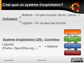 Sylvain DENIS Octobre 2011
C'est quoi un système d'exploitation?
Ordinateur
Matériel – On peut toucher (écran, clavier...)
Logiciel – On ne peut pas toucher
Système d'exploitation (OS) - Contrôleur
Logiciels
(Firefox, OpenOffice.org...)
Matériel
 