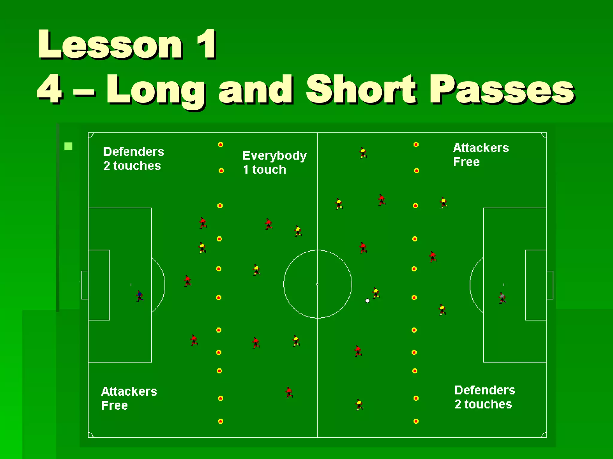 Lesson 1 4 – Long and Short Passes B) Passes Training in Game Situations Small games Full field with limitations 