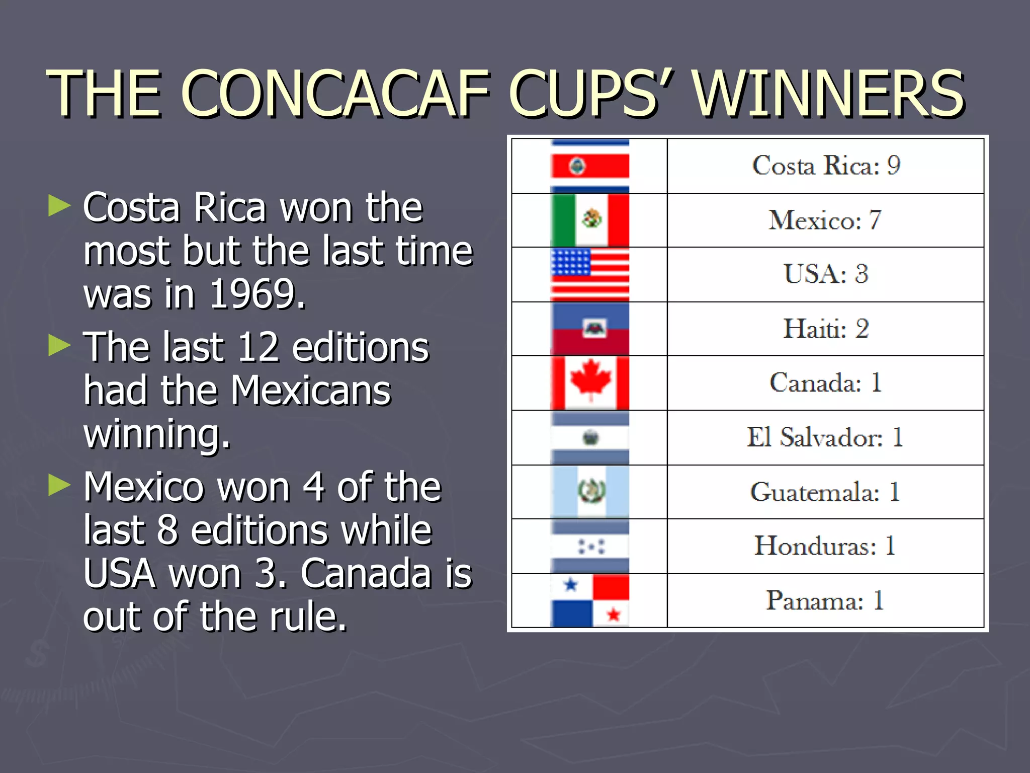 THE CONCACAF CUPS’ WINNERS  Costa Rica won the most but the last time was in 1969. The last 12 editions had the Mexicans winning. Mexico won 4 of the last 8 editions while USA won 3. Canada is out of the rule. 