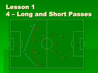 Lesson 1 4 – Long and Short Passes <ul><li>Switching side. </li></ul>