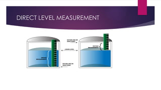Level Measurement Basics presentation... | PPTX