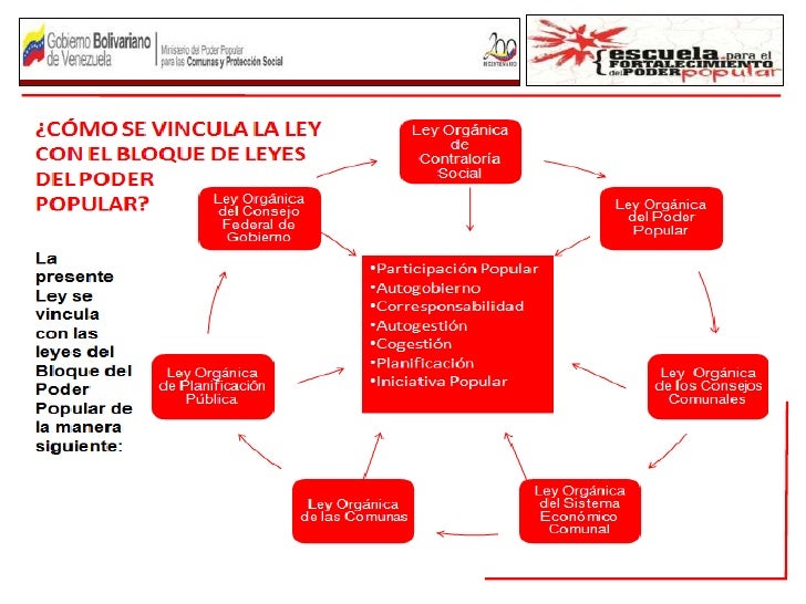 Resultado de imagen para poder popular y organizacion social