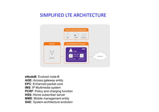 SIMPLIFIED LTE ARCHITECTURE
eNodeB: Evolved node-B
AGE: Access gateway entity
EPC: Enhanced packet core
IMS: IP Multimedia system
PCRF: Policy and charging function
HSS: Home subscriber server
MME: Mobile management entity
SAE: System architecture evolution
 
