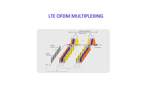 LTE OFDM MULTIPLEXING
 