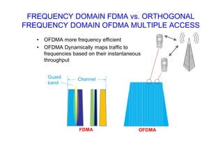 FREQUENCY DOMAIN FDMA vs. ORTHOGONAL
FREQUENCY DOMAIN OFDMA MULTIPLE ACCESS
• OFDMA more frequency efficient
• OFDMA Dynamically maps traffic to
frequencies based on their instantaneous
throughput
FDMA
ChannelGuard
band
OFDMA
 
