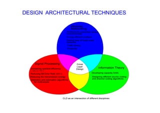 Date
DESIGN ARCHITECTURAL TECHNIQUES
 