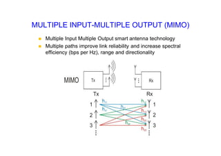 MULTIPLE INPUT-MULTIPLE OUTPUT (MIMO)
 Multiple Input Multiple Output smart antenna technology
 Multiple paths improve link reliability and increase spectral
efficiency (bps per Hz), range and directionality
 