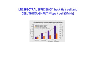 LTE SPECTRAL EFFICIENCY bps/ Hz / cell and
CELL THROUGHPUT Mbps / cell (5MHz)
 