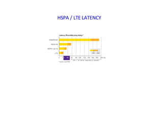 HSPA / LTE LATENCY
 
