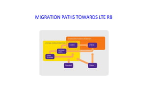 MIGRATION PATHS TOWARDS LTE R8
 